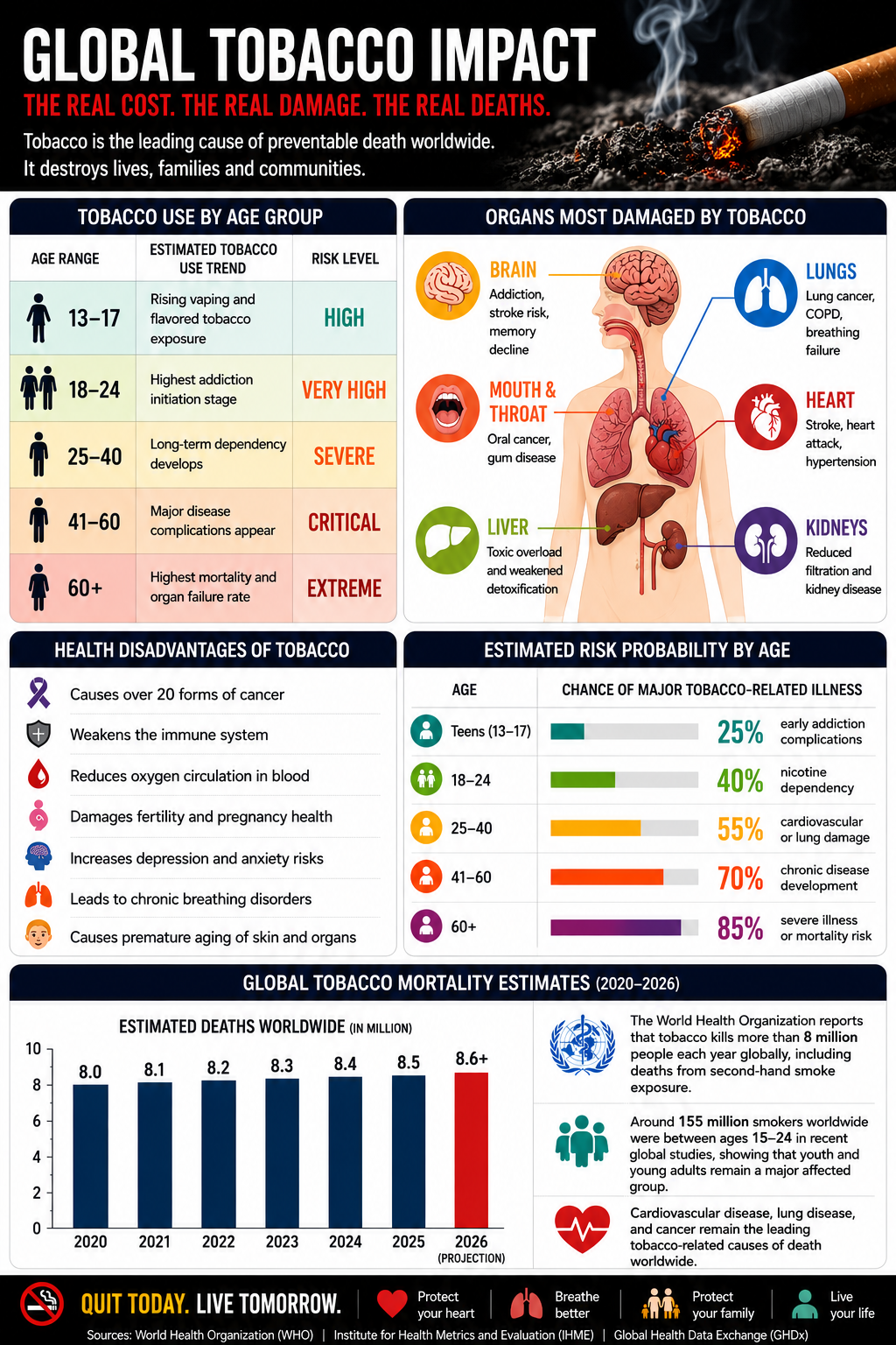 Infographics